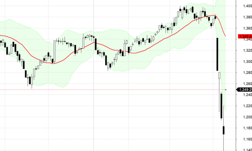 Blog chứng khoán: Thanh khoản sẽ sớm tăng trở lại