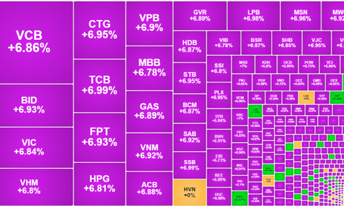 Tranh mua khốc liệt, thị trường “tắt” thanh khoản, khối ngoại bán nhỏ giọt
