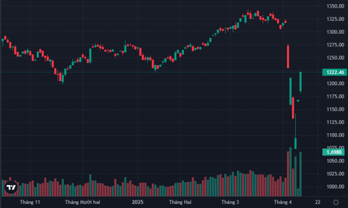 Hấp thụ hàng ngắn hạn, thanh khoản gần 40 ngàn tỷ, khối ngoại cũng đua giá