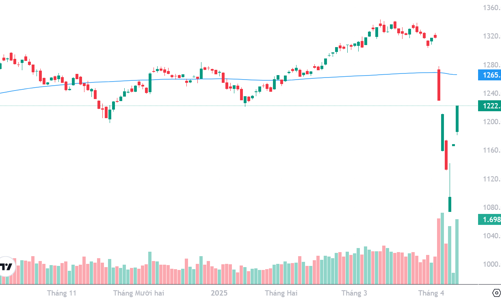 Xu thế dòng tiền: Sau tuần “nháo nhác” với thông tin, thị trường sẽ bình ổn lại