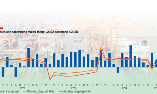 Giảm chi phí tuân thủ và hỗ trợ tài chính giúp doanh nghiệp vượt “thương chiến”