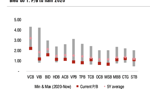 Thuế đối ứng của Mỹ gây ảnh hưởng thế nào tới lợi nhuận nhóm ngân hàng? 
