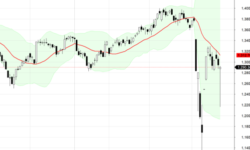 Blog chứng khoán: Cú ép “ói hàng” khổng lồ