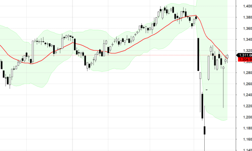 Blog chứng khoán: Yên ổn và hi vọng