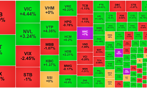 Đàm phán thuế quan khởi động, thị trường thận trọng chờ tin