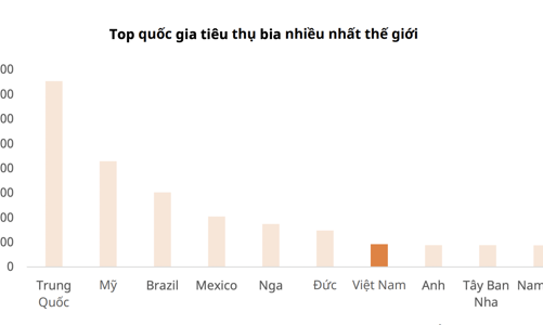 Định giá thấp, thị trường chưa phản ánh đầy đủ tiềm năng tăng trưởng của cổ phiếu bia 