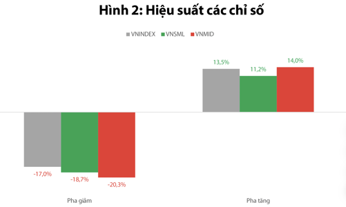 Nhịp rung lắc là cơ hội cho nhóm vật liệu, xây dựng hút tiền trong thời gian tới? 