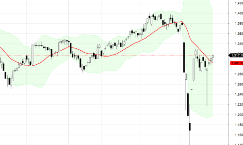 Blog chứng khoán: Cân bằng với thanh khoản thấp
