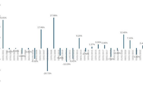 Hệ thống KRX chính thức vận hành, sẽ không còn hiệu ứng 