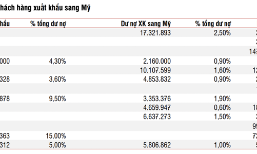 Ngân hàng đánh giá rủi ro thuế đối ứng trong triển vọng lợi nhuận 2025 