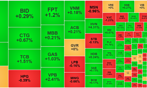 Dòng tiền mạnh lên, thanh khoản cải thiện