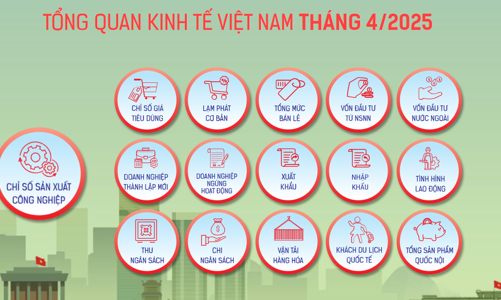 [Interactive]: Toàn cảnh kinh tế Việt Nam tháng 4/2025