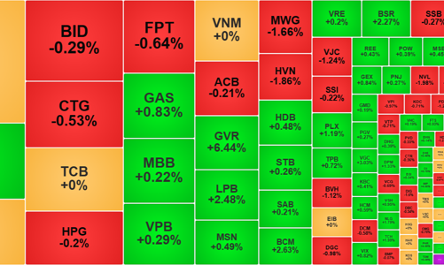 Thị trường thận trọng với tiến trình đàm phán thuế quan, khối ngoại quay đầu bán ròng
