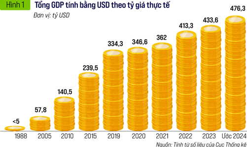 Tốc độ và chất lượng tăng trưởng