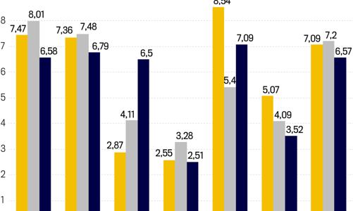 Xem xét GDP dưới góc độ sử dụng