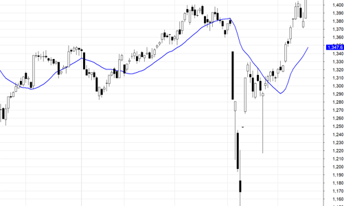 Blog chứng khoán: Chọn đúng cổ phiếu mới có ăn