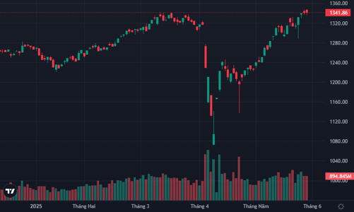 Cổ phiếu nóng phân hóa mạnh, VN-Index tăng “quẩn”