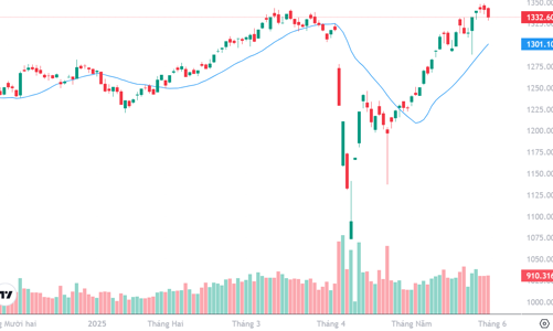 Xu thế dòng tiền: Thận trọng trong ngắn hạn