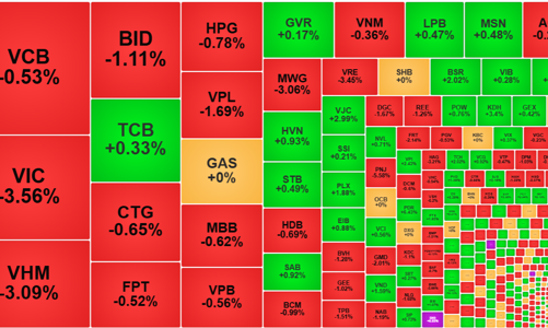 Cổ phiếu vốn hóa lớn lao dốc, bất động sản nhỏ vẫn hút dòng tiền