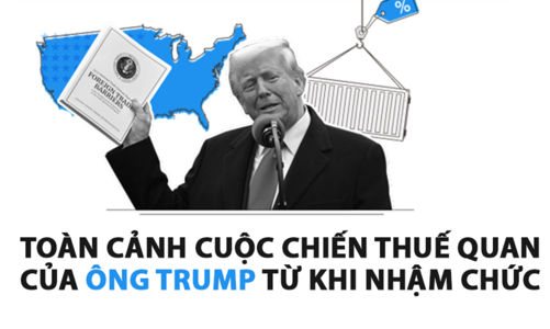 Toàn cảnh diễn biến thuế quan Mỹ qua một biểu đồ