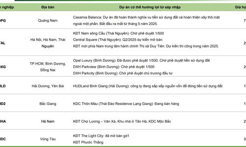 Điểm danh hàng loạt cổ phiếu tiềm năng tăng trưởng sau khi sáp nhập các tỉnh thành 