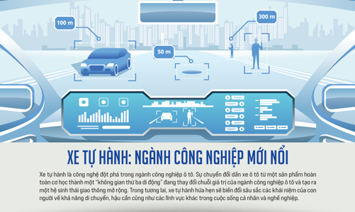 Xe tự hành: Ngành công nghiệp mới nổi