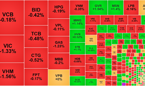 Thanh khoản sụt giảm mạnh, dòng tiền co cụm ở cổ phiếu nhỏ