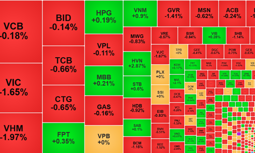 Dòng tiền thận trọng, thanh khoản xuống thấp nhất 21 phiên, khối ngoại bán ròng hơn 500 tỷ