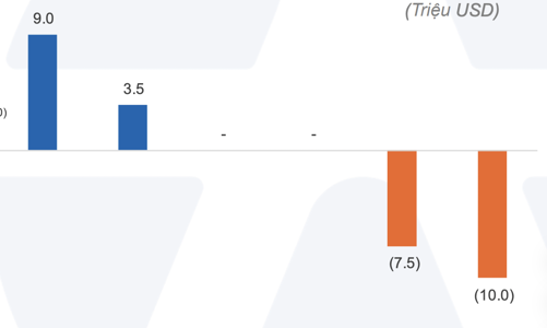 Các quỹ ETF Việt Nam lại bị rút ròng nhiều nhất Đông Nam Á 
