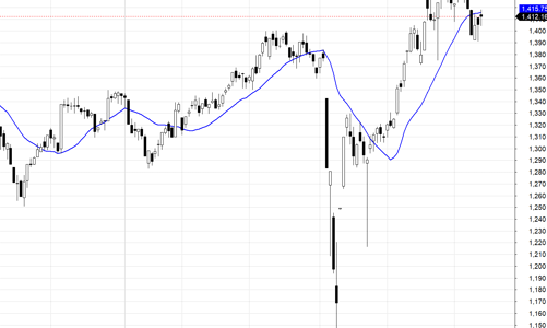 Blog chứng khoán: Dòng tiền hưng phấn trở lại