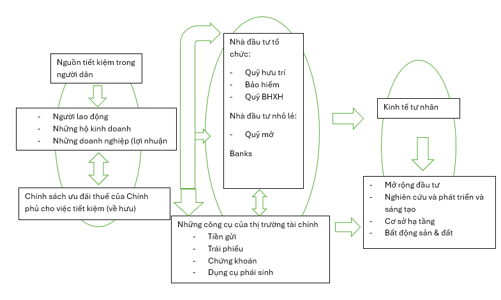 Huy động nguồn lực trong dân, thúc đẩy tăng trưởng GDP hai chữ số