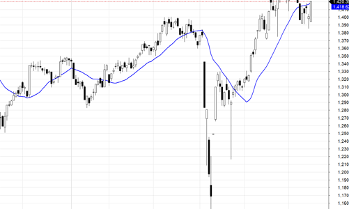 Blog chứng khoán: Không cần sốt ruột