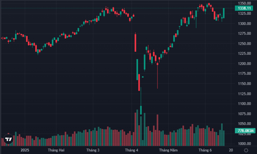 Hưng phấn bất ngờ, loạt cổ phiếu dầu khí tăng trần, VN-Index áp sát vùng đỉnh 1340 điểm