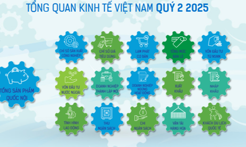 [Interactive]: Toàn cảnh kinh tế Việt Nam quý 2/2025