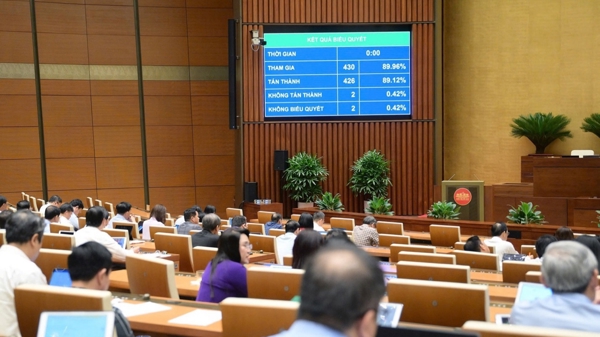 Hà Nội được hưởng 100% khoản thu tiền sử dụng đất, cho thuê đất