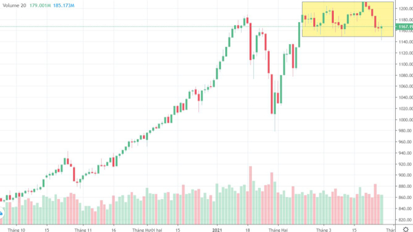 Blog chứng khoán: Cú sốc chưa trọn vẹn