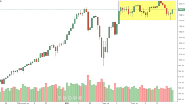 Blog chứng khoán: Thời cơ vàng, tận dụng được không?