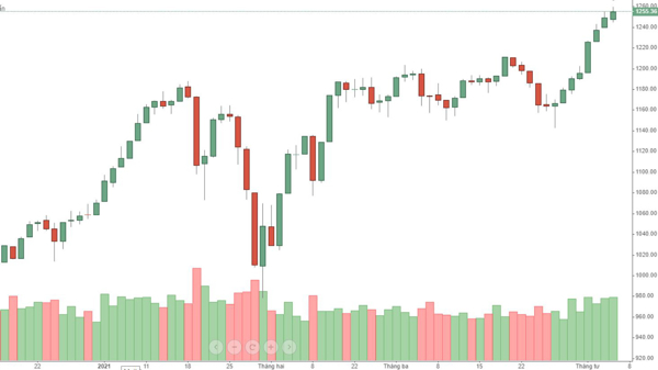 Blog chứng khoán: Trụ giữ nhịp, điều chỉnh với cổ phiếu
