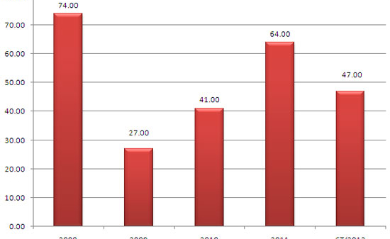 Nợ xấu ngân hàng: Sau mổ xẻ, đến xắn tay