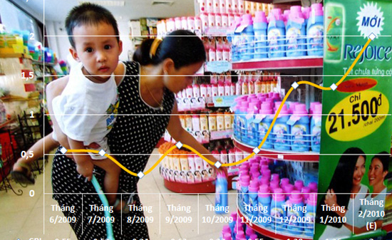 Chỉ số giá tháng 2: Sẽ tăng cao, dù chưa “toàn cảnh”