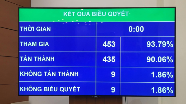 Quốc hội đồng ý tăng tuổi nghỉ hưu, yêu cầu từng bước giảm giờ làm