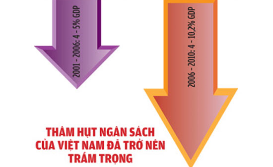 Bất ổn vĩ mô và cơ hội tái cơ cấu