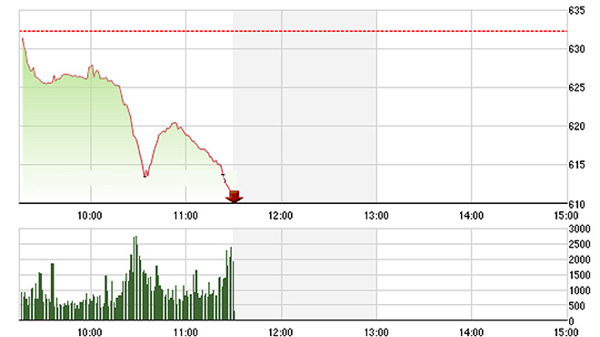 Chứng khoán sáng 24/6: Suy sụp vì Brexit
