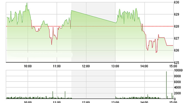 Chứng khoán ngày 22/6: Thu mình trước thềm Brexit