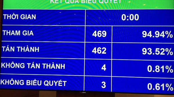 Quốc hội chốt chỉ tiêu kinh tế 5 năm tới