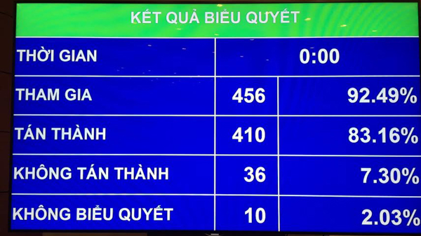 Thêm điều kiện kinh doanh ôtô, không bỏ điều kiện xuất khẩu gạo