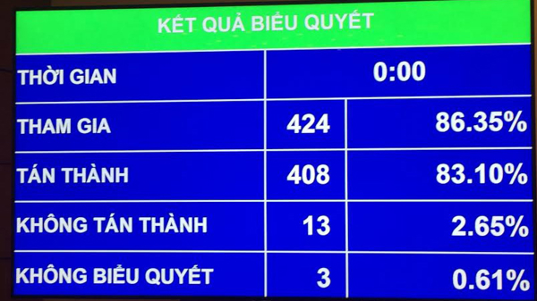 Phê chuẩn bổ nhiệm hai thẩm phán Tối cao