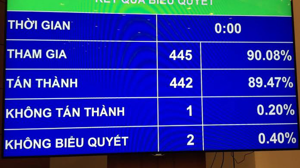 Thông qua Luật Báo chí: Không luật hoá quyền dùng mạng xã hội