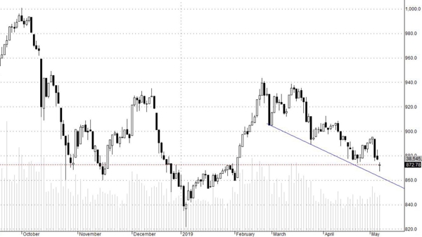 Blog chứng khoán: Trắng đen sắp rõ ràng