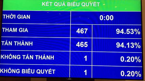 “Thủ tướng cần xây dựng Chính phủ hành động, trong sạch”
